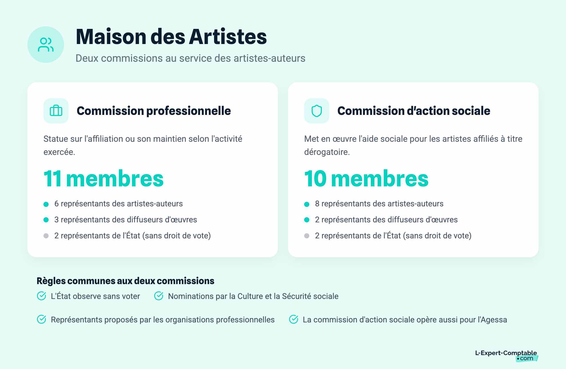 Maison des Artistes